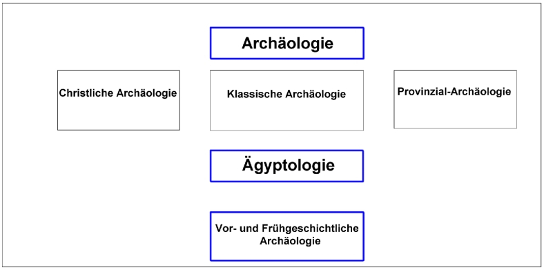Archäologien an der Universität Bonn, Sommersemester 2002 (Graphik von Dr. Franz Xaver Schütz und Dr. Chrystina Häuber)