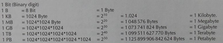 Abb. I.6 Bits und Bytes. Gängige
Größenbezeichnungen für Speicher und Dateien (Graphik von Dr. Franz Xaver Schütz und Dr. Chrystina Häuber)